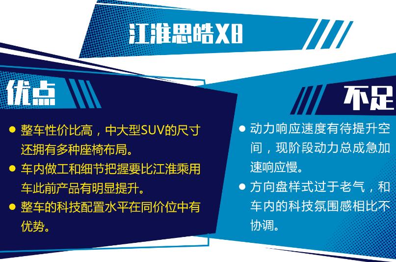 思皓X8缺点和优点,思皓X8口碑怎么样？