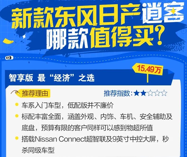 2021新款逍客买哪款划算?2021款逍客买哪款性价比高