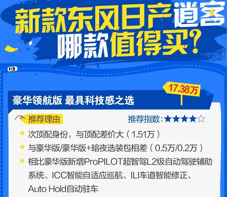 2021新款逍客买哪款划算?2021款逍客买哪款性价比高