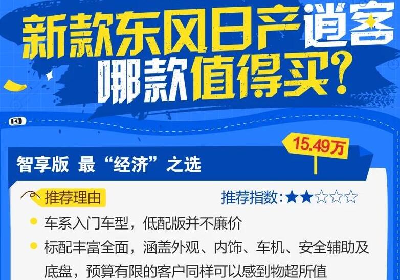 2021新款逍客买哪款划算?2021款逍客买哪款性价比高