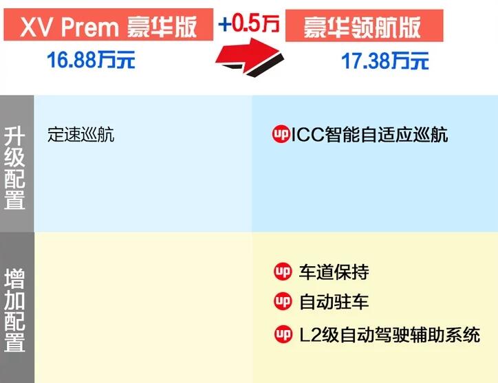 2021款逍客豪华版和豪华领航版选哪个?