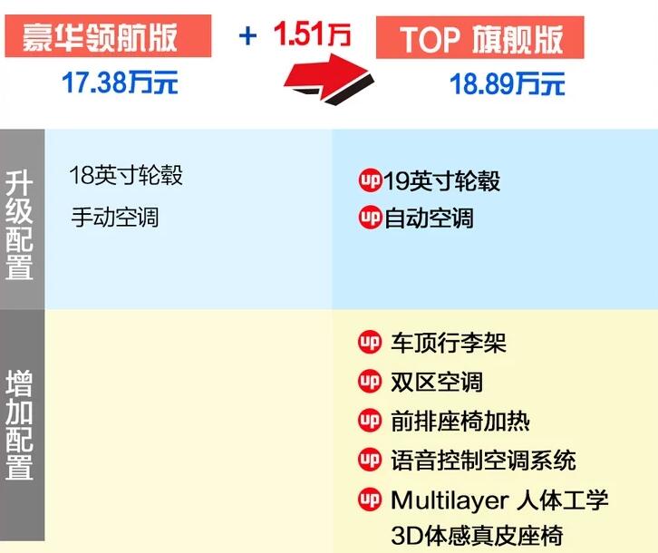 2021款逍客豪华领航版和旗舰版怎么选