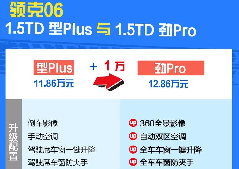 领克06型plus和劲pro区别是什么?领克06型plus和劲pro选哪个