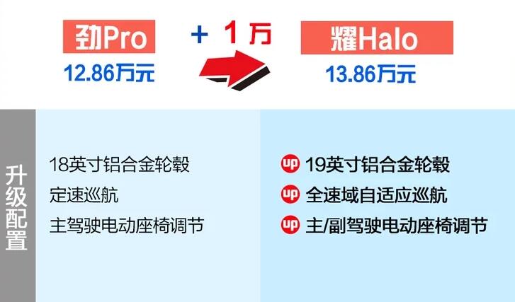 领克06劲pro和耀Halo选哪个好？