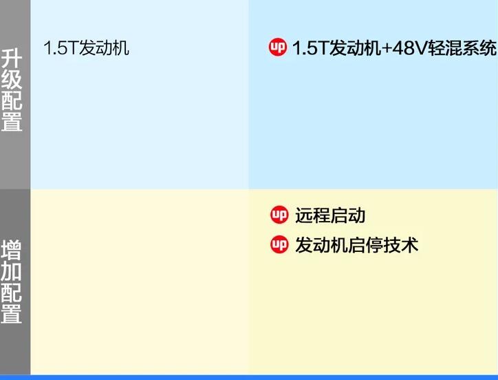 领克06mhevpro怎么样?领克06mhevpro值得买吗？