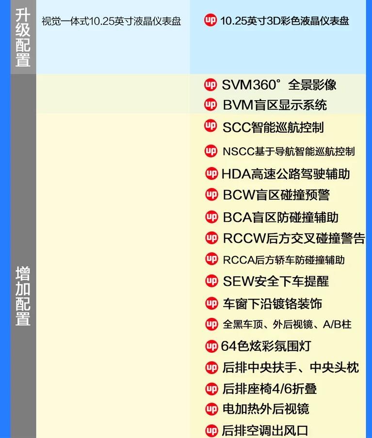 伊兰特1.5L尊贵版和旗舰版选哪个?