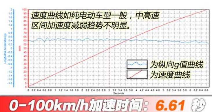 2020名爵6混动百公里加速测试,名爵6混动百公里加速实测