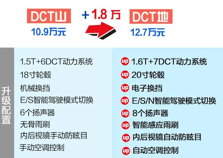 捷途X70plus山和地的区别是什么