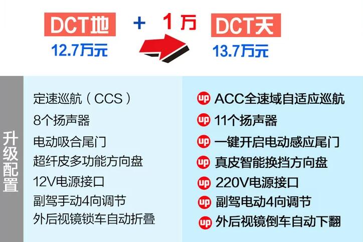 捷途X70plus地和天区别是什么?