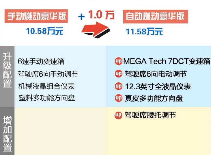 MG领航手动豪华版和自动豪华版的区别