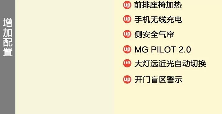 MG领航尊享版和智尊版选哪个好