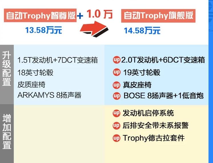 MG领航智尊版和旗舰版的区别是什么