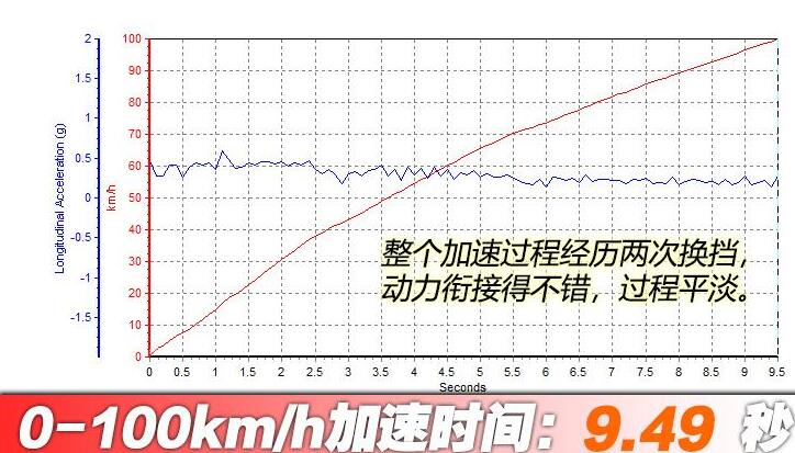 伊兰特1.4t百公里加速时间,全新伊兰特百公里加速测试