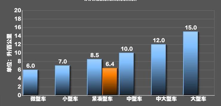 荣威i6max油耗1公里几毛钱?荣威i6max油耗怎么样?