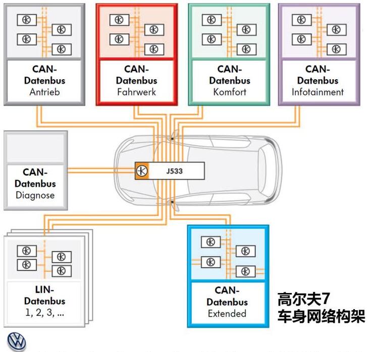 高尔夫8和高尔夫7相比有什么明显变化?