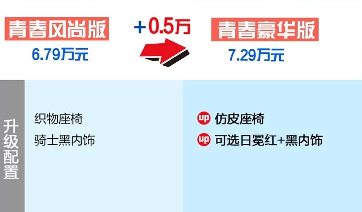 全新2021款名爵5风尚版和豪华版的区别