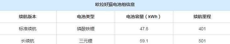 欧拉好猫电池品牌厂商,欧拉好猫电池终身质保吗