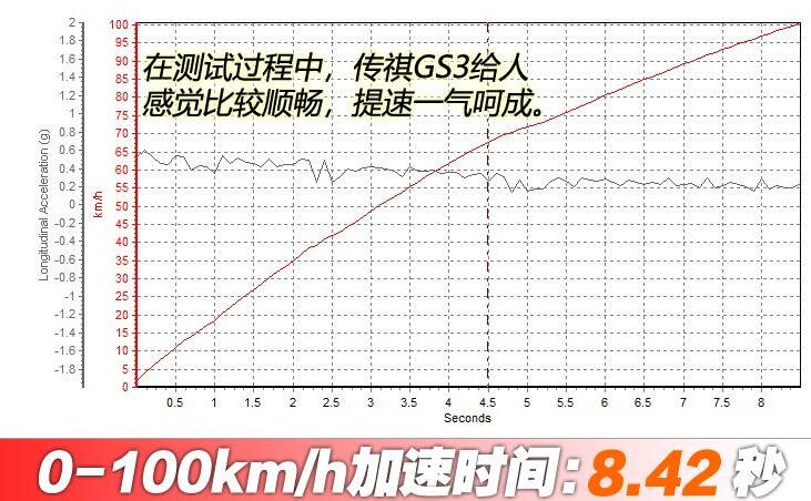 2021款传祺GS3百公里加速时间,2021款传祺GS3百公里加速测试