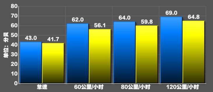 领克05噪音怎么样?领克05噪音分贝测试