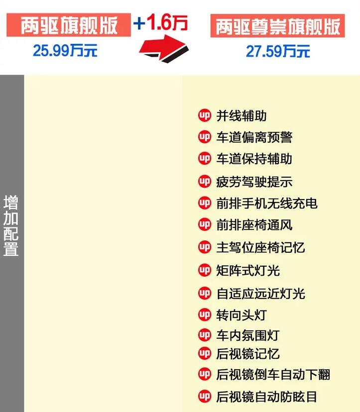 途观X两驱旗舰版和两驱尊崇旗舰版的区别