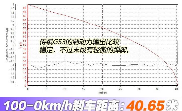 2021款传祺GS3百公里刹车距离