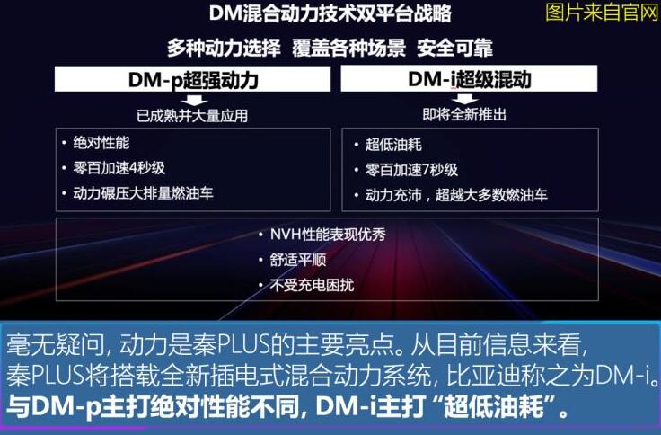 比亚迪秦plus动力怎么样？秦plus发动机怎么样