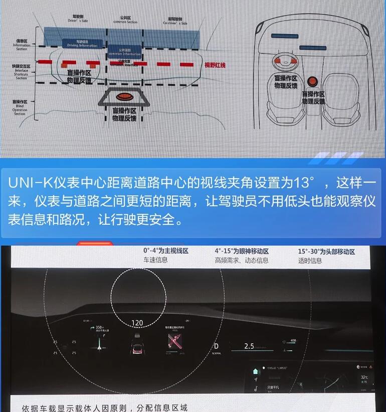 长安UNI-K仪表盘显示信息图解说明