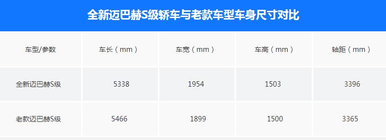 2021款迈巴赫S车身尺寸,2021款迈巴赫S级尺寸长宽高