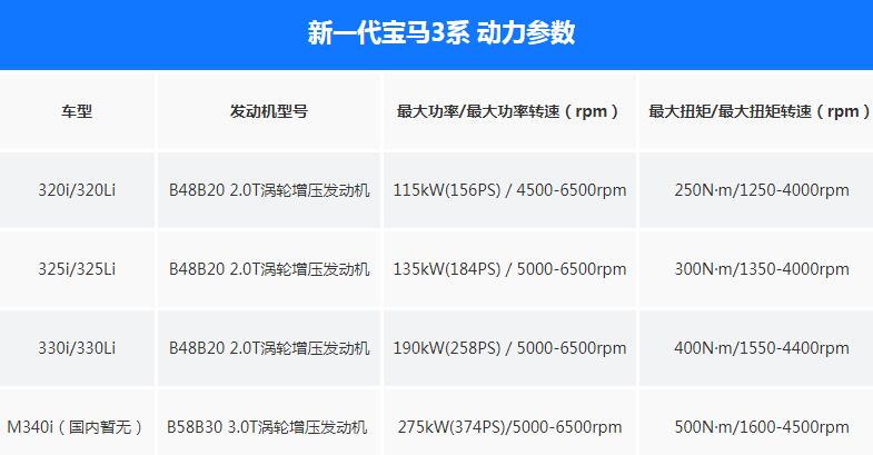 宝马3系长轴运动套件版动力系统信息