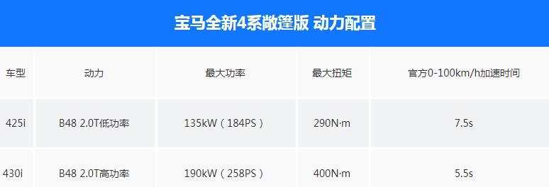 宝马4系敞篷发动机怎么样？宝马4系敞篷变速箱是什么