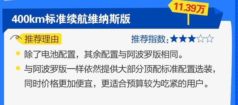 欧拉好猫哪款值得买?欧拉好猫购车手册