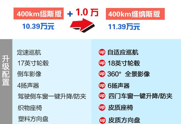 欧拉好猫维纳斯版怎么样?好猫维纳斯和缪斯版的区别