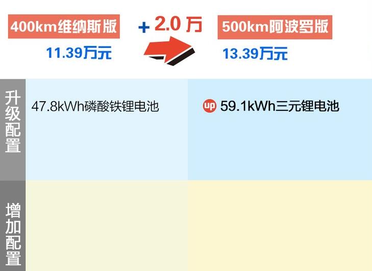 欧拉好猫阿波罗版怎么样？