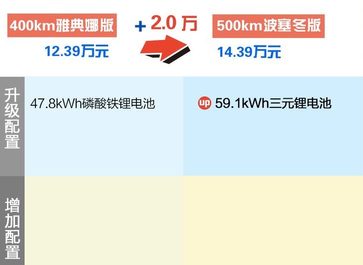 欧拉好猫雅典娜版和波塞冬版的区别