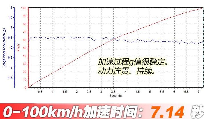 2021款君越2.0T百公里加速时间测试