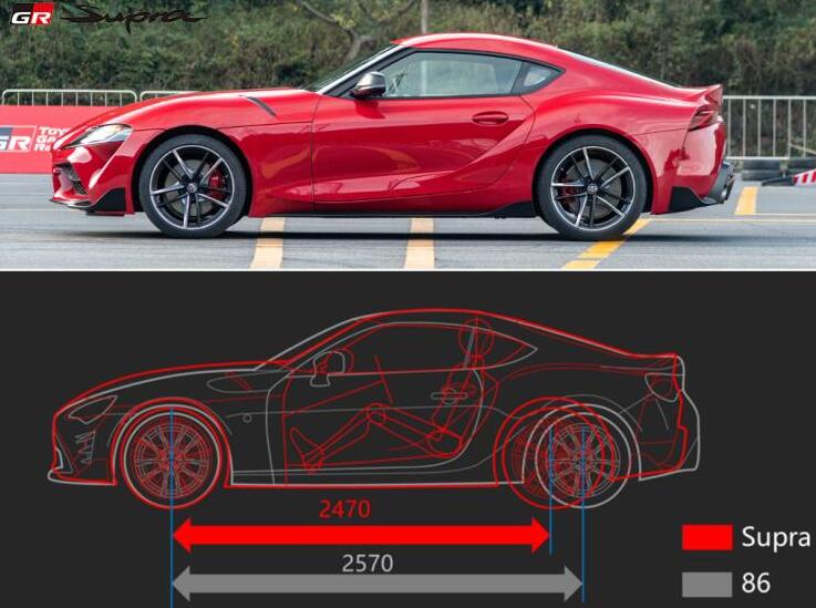 2021款丰田supra什么时候中国上市？丰田supra什么时候引进国内