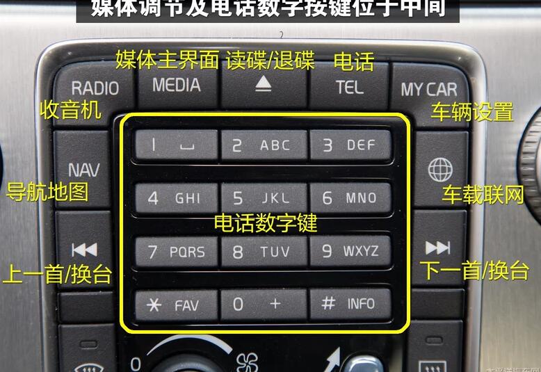 沃尔沃s60按键功能介绍,沃尔沃s60按键说明图