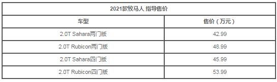 2021款牧马人新车上市,2021款牧马人上市时间