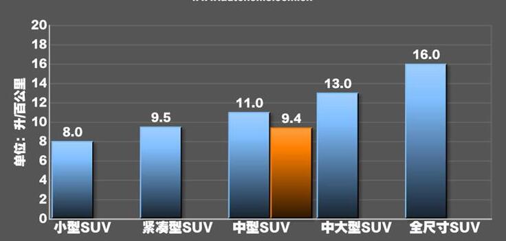 捷途x70plus油耗多少?捷途x70plus油耗怎么样?