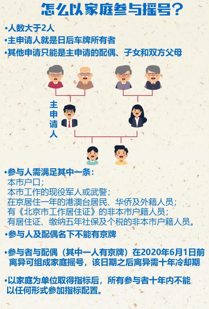 北京2021以家庭为单位摇号,北京摇号怎么以家庭参与摇号?