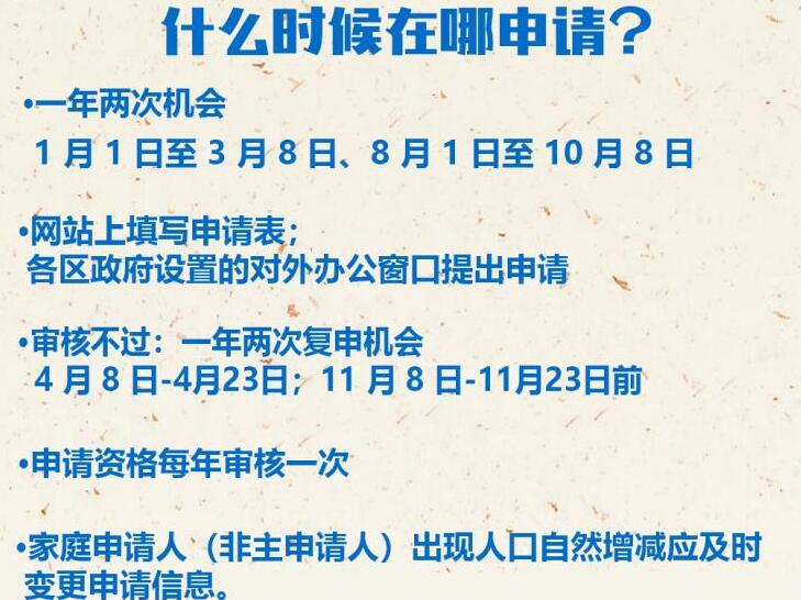 2021年北京摇号一年几次?2021年北京摇号什么时候在哪申请?