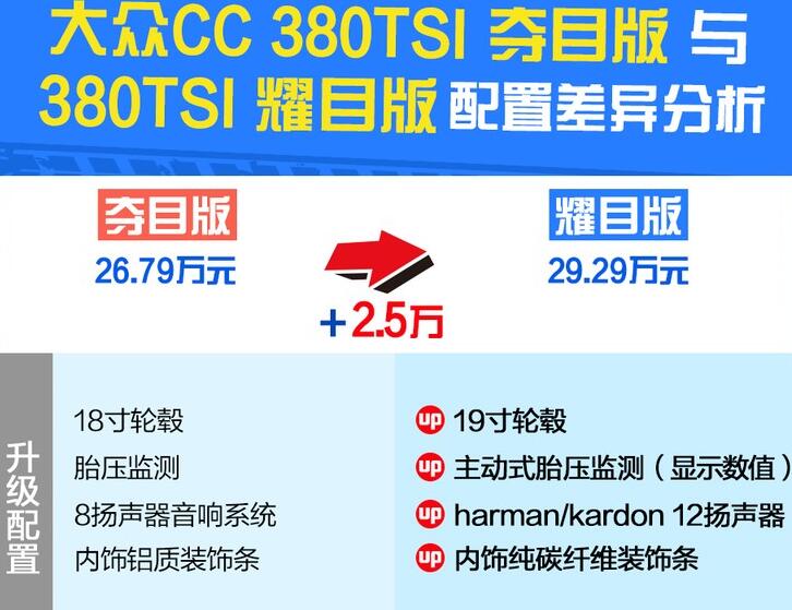 2021款大众CC耀目版和夺目版选哪个好