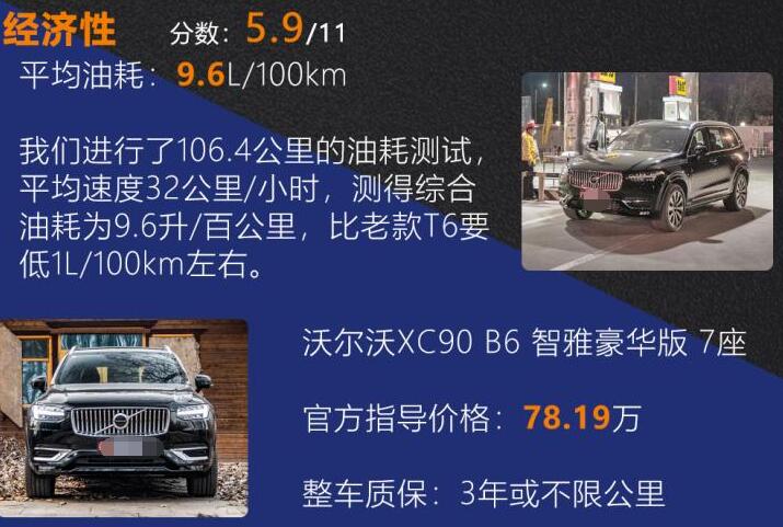 2021款沃尔沃xc90油耗测试,沃尔沃xc90油耗多少一公里