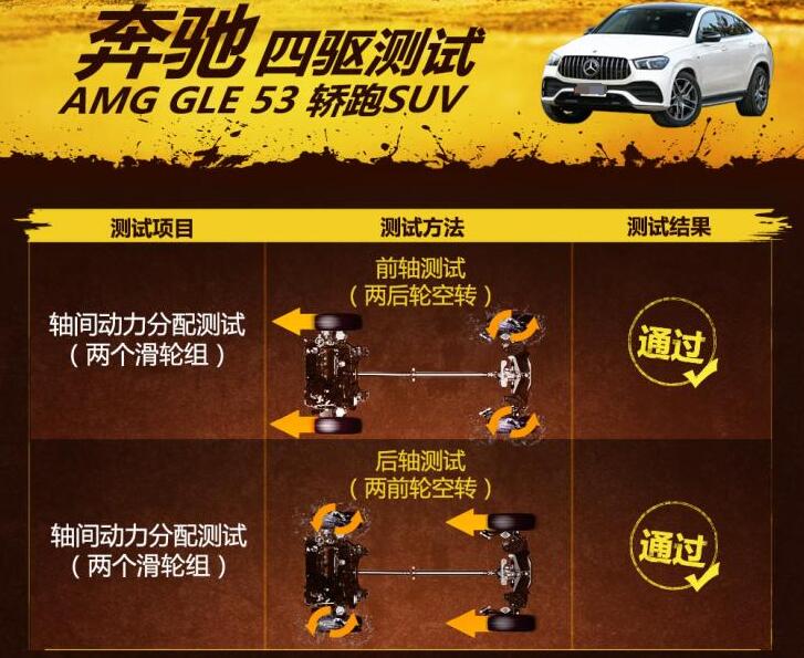 奔驰GLE53滑轮组测试,GLE53四驱性能测试