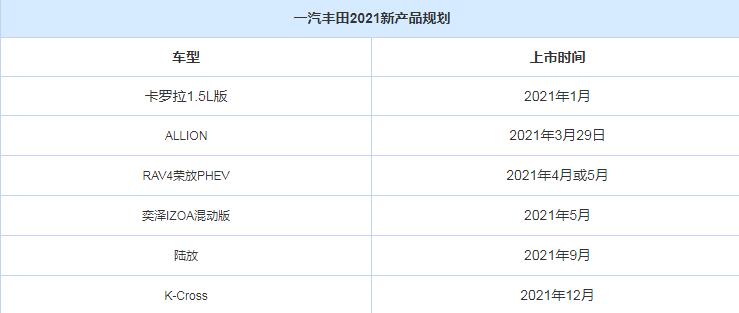 2021年丰田即将上市新车,丰田2021年推出全新车型