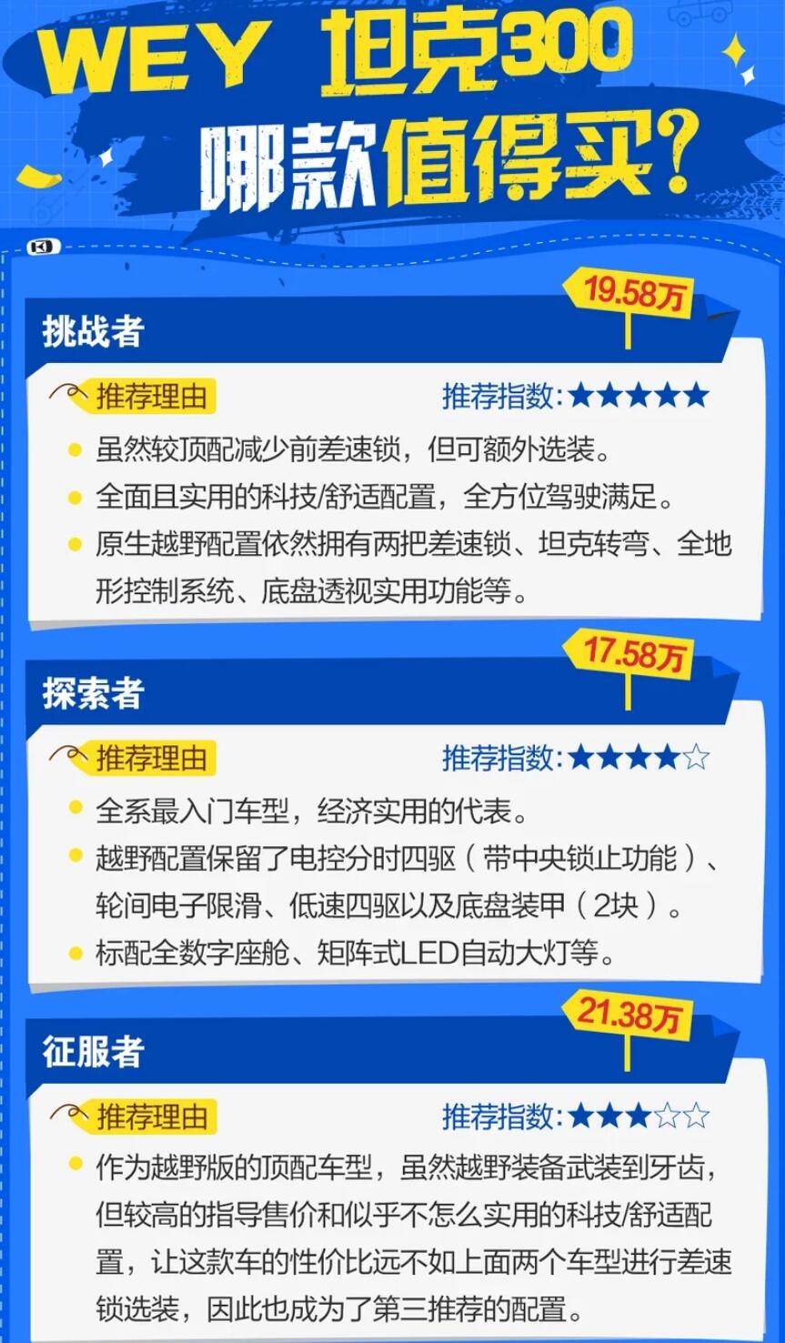 wey坦克300买什么配置好?坦克300买哪款性价比高