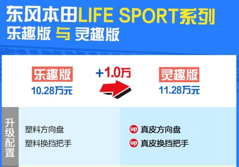 本田life乐趣版和灵趣版怎么选？