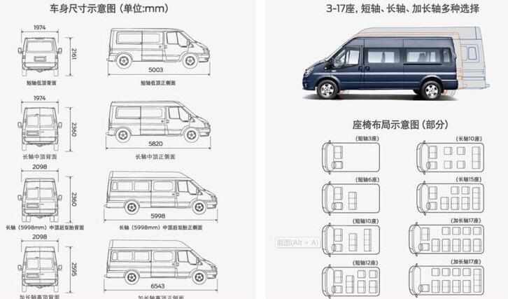 新世代全顺Pro车身尺寸,新世代全顺Pro长宽高多少？