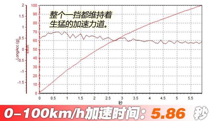 2021款奥迪a4allroad百公里加速多少秒?