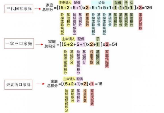 2021北京车牌新政,北京汽车摇号2021新政